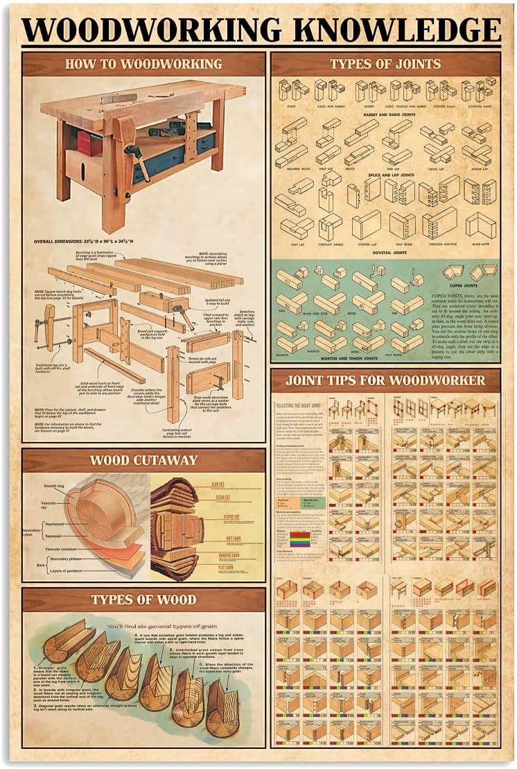 Woodworking Union - Letreros de metal de Buoraev Woodworking