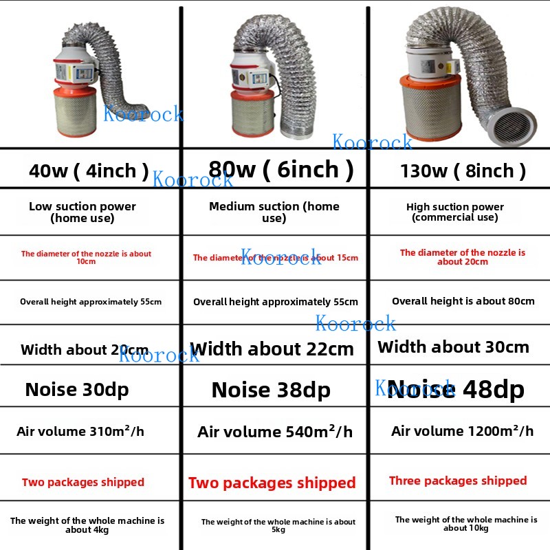 Nuevo Colector de polvo para u - Woodworking Vacuum Press reseña y precio